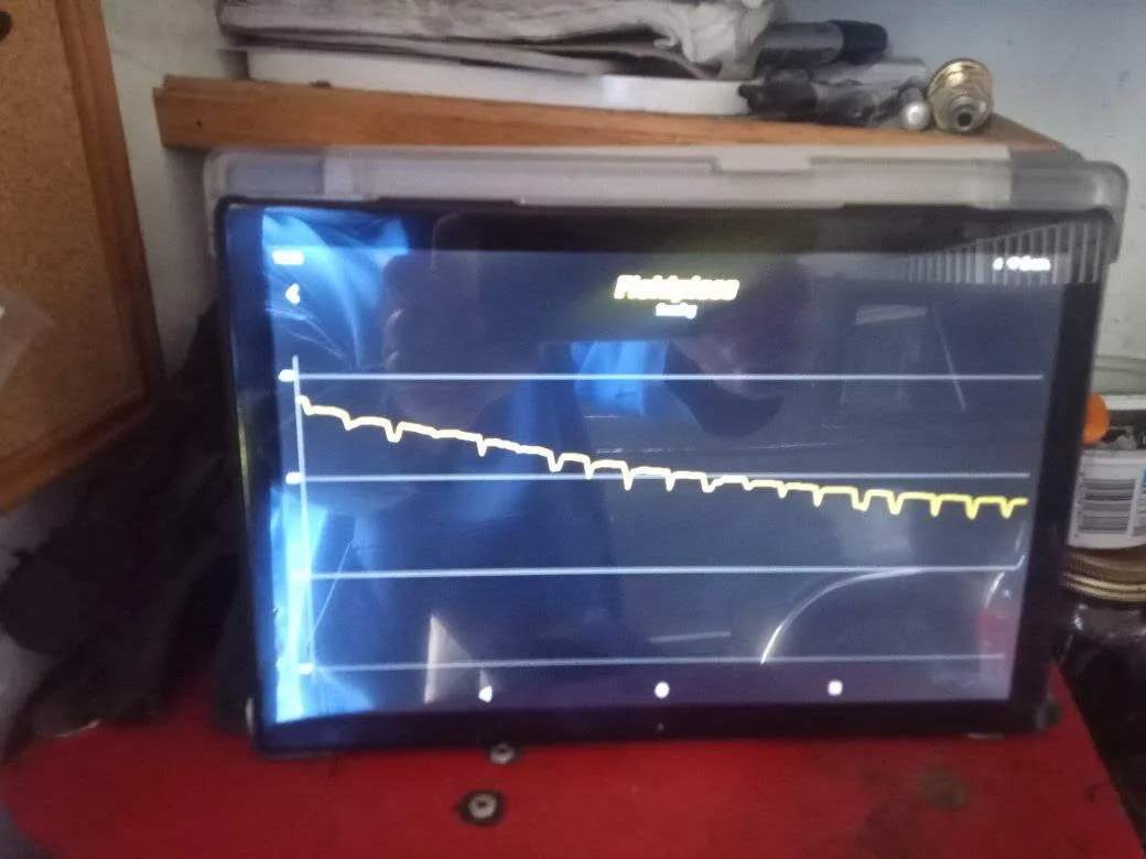 Vacuum decay graph